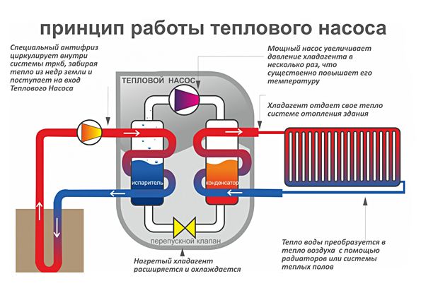 Насос