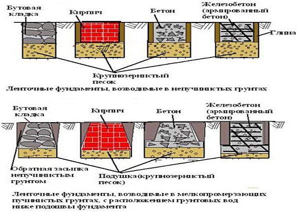 Фундамент