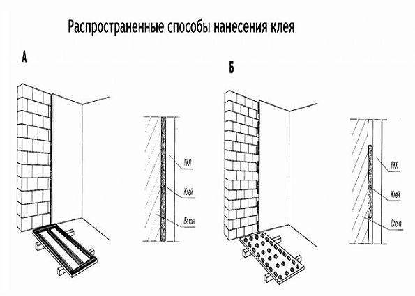 Выравнивание стен