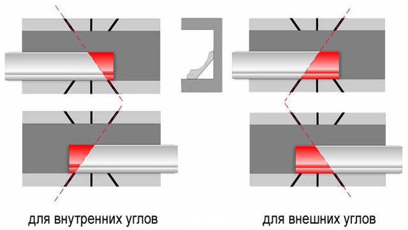 kak-sdelat-ugol (11)