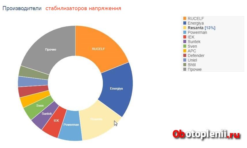 stabilizotor naprjazhenija reyting