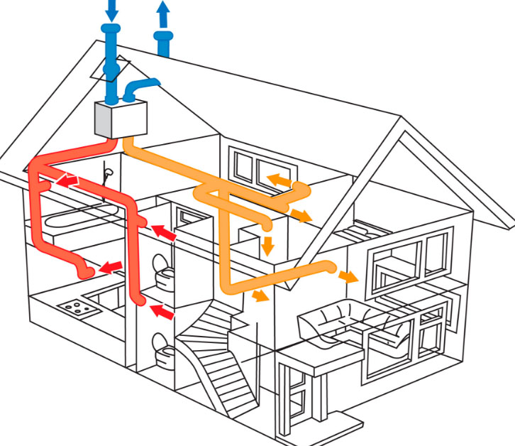 воздушные потоки вентиляции кухни в частном доме