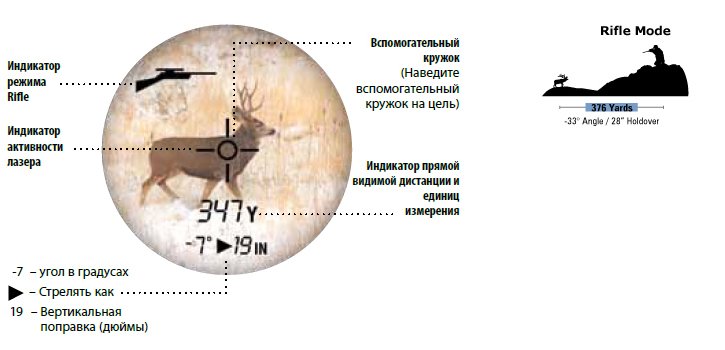 Работа баллистического калькулятора