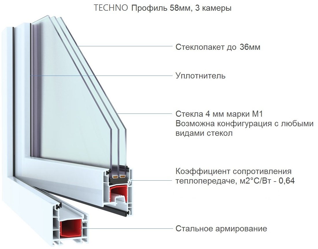 Novotex Techno 58