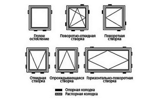 Установка окон на колодки