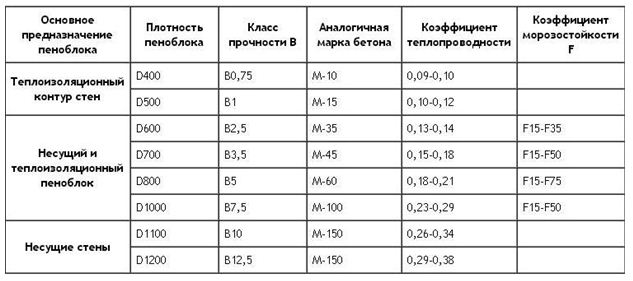 Π’Π°Π±Π»ΠΈΡΠ° ΠΏΠ»ΠΎΡΠ½ΠΎΡΡΠΈ Π² ΡΠΎΠΎΡΠ½ΠΎΡΠ΅Π½ΠΈΠΈ Ρ Π±Π΅ΡΠΎΠ½ΠΎΠΌ Π’Π°Π±Π»ΠΈΡΠ° ΠΏΠ»ΠΎΡΠ½ΠΎΡΡΠΈ Π² ΡΠΎΠΎΡΠ½ΠΎΡΠ΅Π½ΠΈΠΈ Ρ Π±Π΅ΡΠΎΠ½ΠΎΠΌ