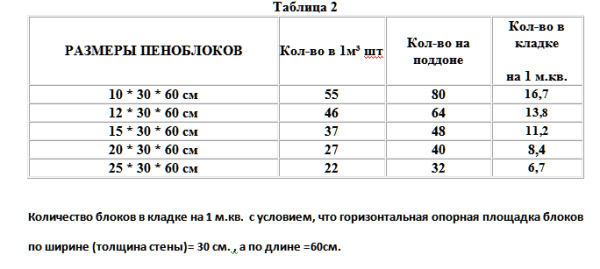 Π’Π°Π±Π»ΠΈΡΠ° ΡΠ°Π·ΠΌΠ΅ΡΠΎΠ² ΠΏΠ΅Π½ΠΎΠ±Π΅ΡΠΎΠ½Π° ΠΈ ΡΠ°ΡΡ
ΠΎΠ΄Π° ΠΌΠ°ΡΠ΅ΡΠΈΠ°Π»Π° Π½Π° ΠΊΠ»Π°Π΄ΠΊΡ Π’Π°Π±Π»ΠΈΡΠ° ΡΠ°Π·ΠΌΠ΅ΡΠΎΠ² ΠΏΠ΅Π½ΠΎΠ±Π΅ΡΠΎΠ½Π° ΠΈ ΡΠ°ΡΡ
ΠΎΠ΄Π° ΠΌΠ°ΡΠ΅ΡΠΈΠ°Π»Π° Π½Π° ΠΊΠ»Π°Π΄ΠΊΡ