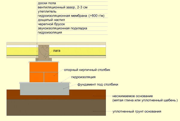 ukladki-parketnoy-doski-schema