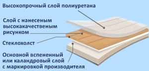 Vidy-linoleuma-5