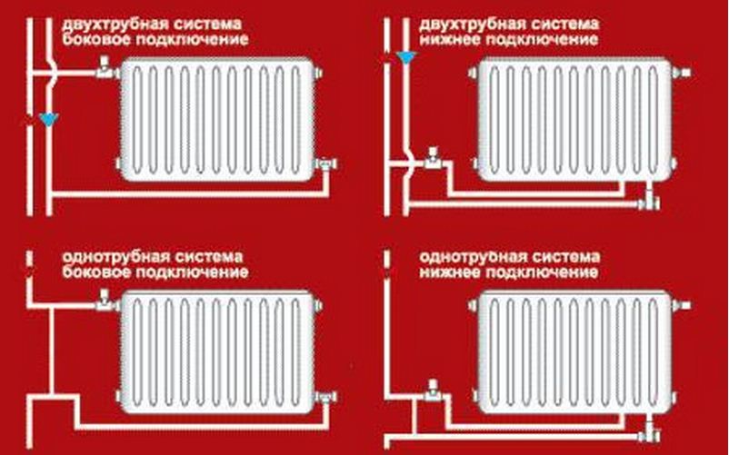 монтаж системы отопления частного дома