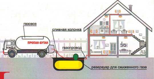 отопление дачного дома