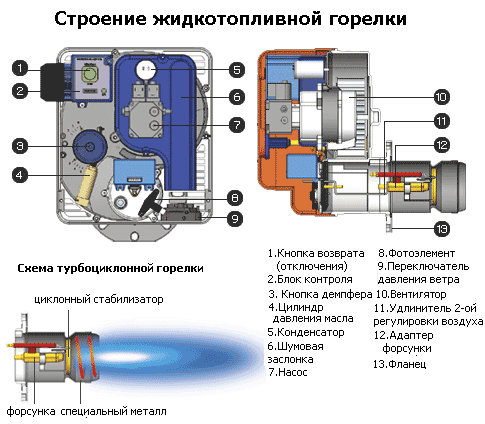 дизельный котел отопления отзывы