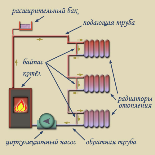 настенные газовые котлы отопления отзывы