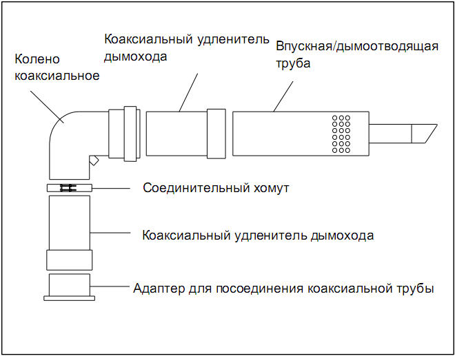 Коаксиальный дымоход газовые конденсационные котлы отопления