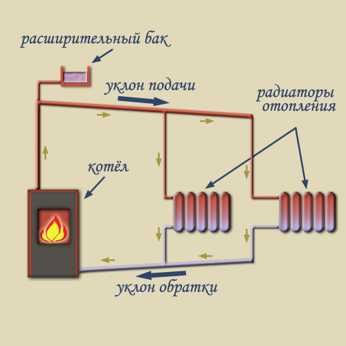 газовый настенный котел отопления