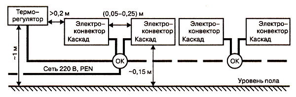 Принцип управления группой электроконвекторов конвертер отопления электрический