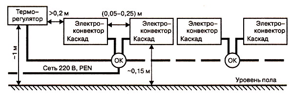 конвертер отопления электрический