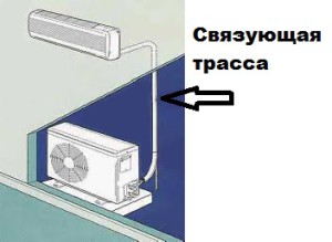 Прокладка трассы сплит системы