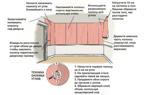 Способы поклейки