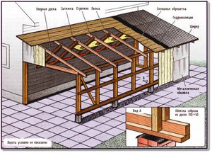 Варианты кровли