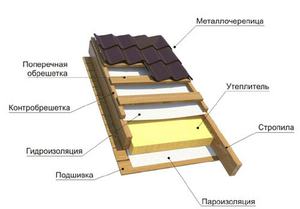 Как правильно класть металлочерепицу