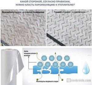  Как работает пароизоляция