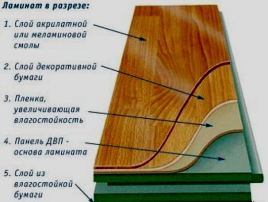 ламинат 33 класс 12 мм германия водостойкий