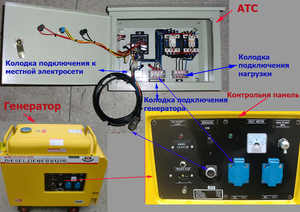 Как работает бензогенератор с автоматическим запуском