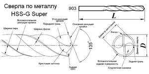 Заточка сверла по металлу