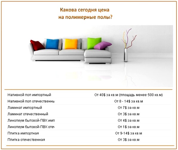 Цены на полимерные полы Цены на полимерные полы