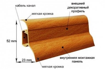 Пластиковый плинтус 