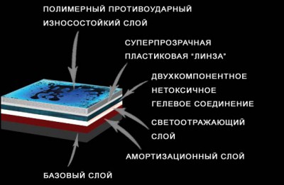 Строение жидкой плитки Строение жидкой плитки