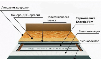 Линолеум - хороший выбор для инфракрасного теплого пола Линолеум - хороший выбор для инфракрасного теплого пола