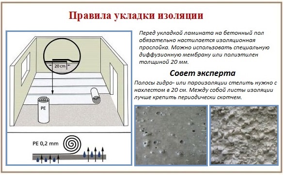 Укладка ламината с пароизоляционной прослойкой Пароизоляционная прослойка под укладку ламината