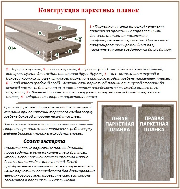 Как уложить паркет своими руками Паркет для укладки своими руками