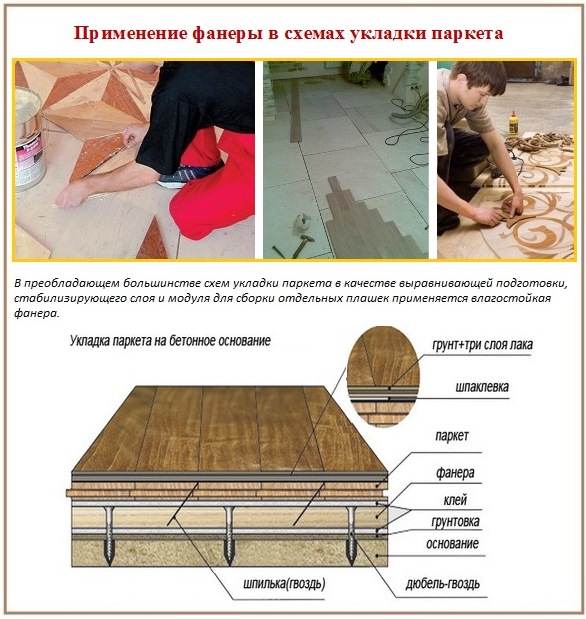 Укладка паркета на фанерную подготовку Использование фанеры в схемах укладки паркета