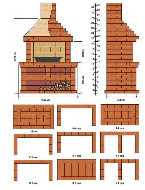 Кирпичный мангал порядовка