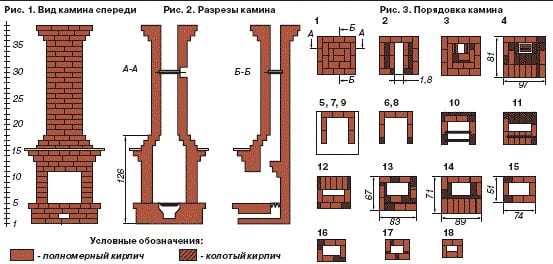 порядовка