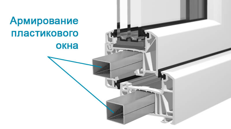 Армирование пластикового окна