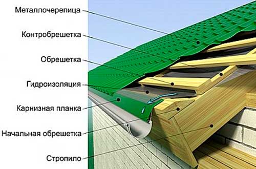 монтажа профлистов