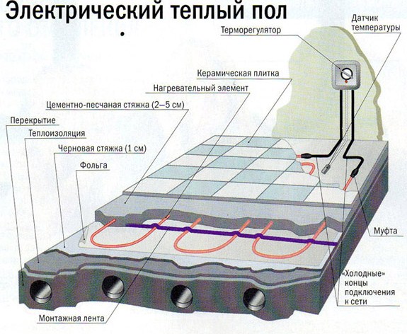 Электрический теплый пол