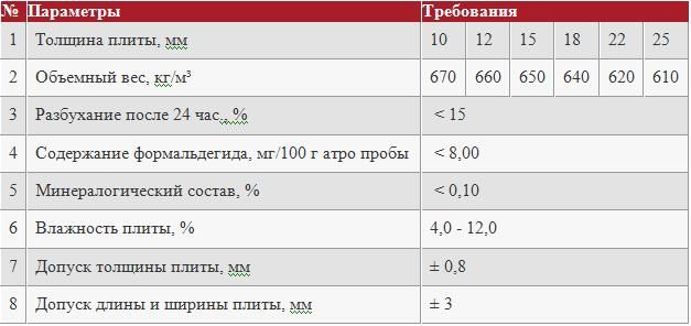 Какие должны быть показатели после финишной обработки