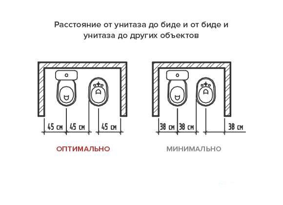 Нормы и правила