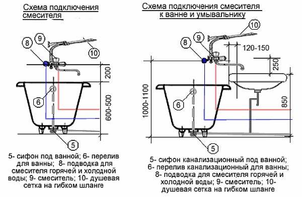 Высота установки по схеме