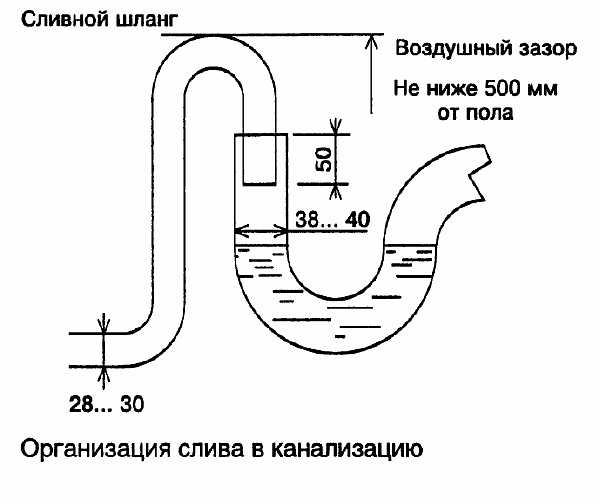 Высота слива машинки