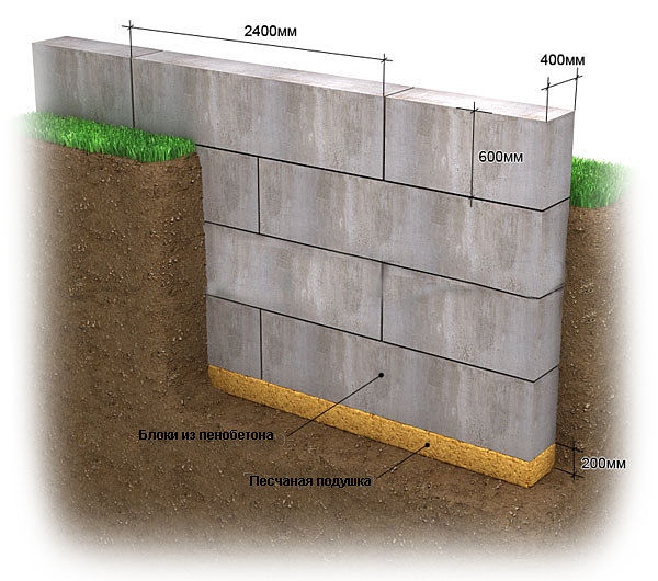 Как класть пеноблок