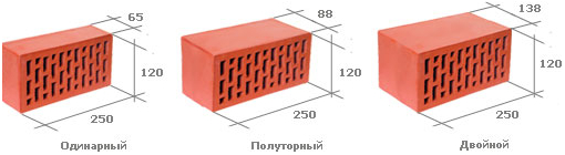 кирпич и его размеры