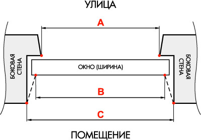 Как замерить окно с четвертью