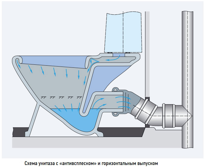 Схема системы антивсплеск