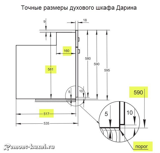 Размеры ниши встроенных духовых шкафов